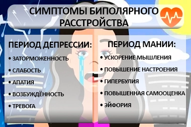 Лечение биполярного расстройства в Пласте