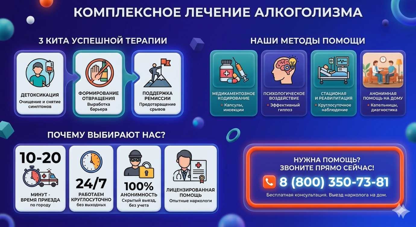 Инфографика о методах лечения алкоголизма в Пласте: детоксикация, кодирование и анонимная помощь на дому от клиники Похмельная служба.